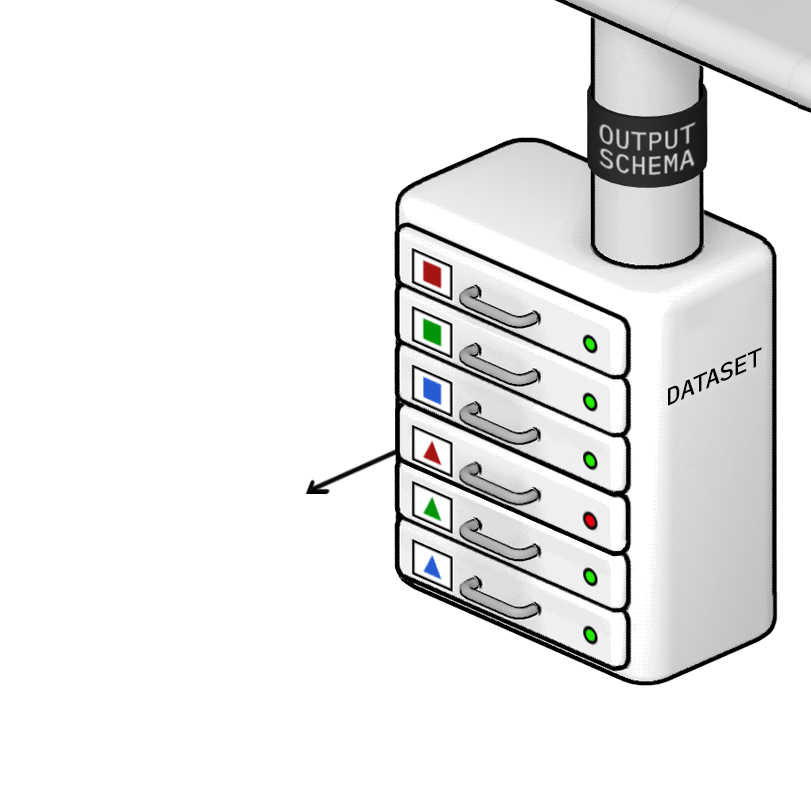 Larger results can be saved to append-only object storage called Dataset. When an Actor starts, by default it is associated with a newly-created empty default dataset. The Actor can create additional datasets or access existing datasets created by other Actors, and use those as needed.