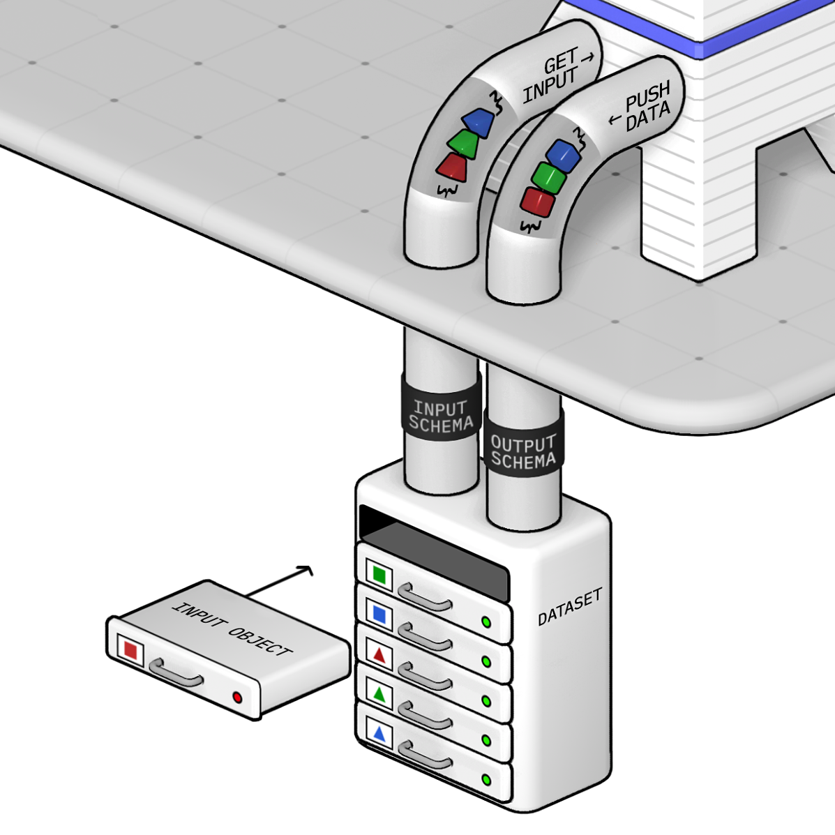 The dataset is an append-only storage that allows you to store a series of data objects such as results from web scraping, crawling, or data processing jobs.